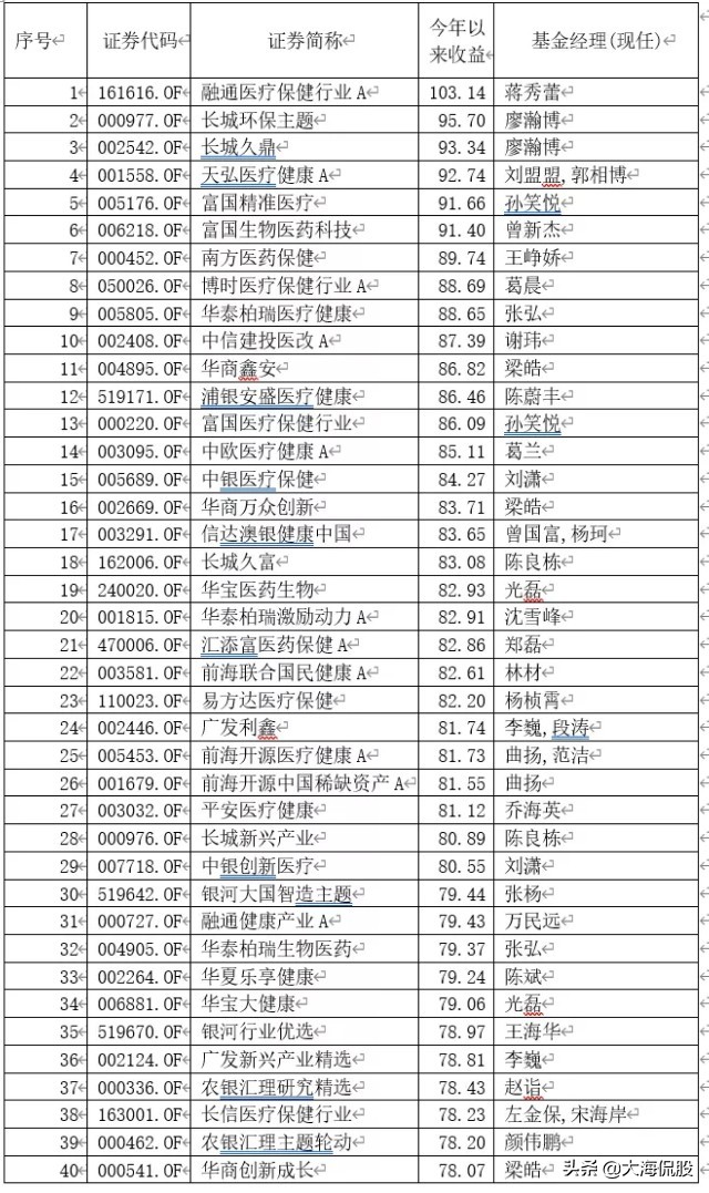 今日特码科普！投资10元一小时赚500,百科词条爱好_2024最快更新